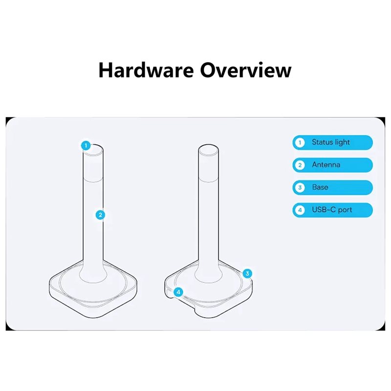 Home Assistant Connect ZBT-2 C - Matter Hub Thread 评论和价格