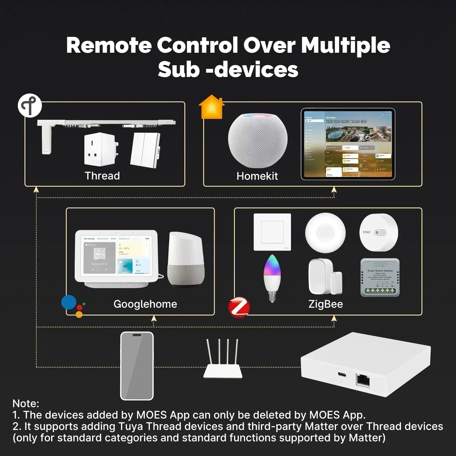 MOES Tuya Zigbee Matter Thread - Matter Hub Thread 评论和价格