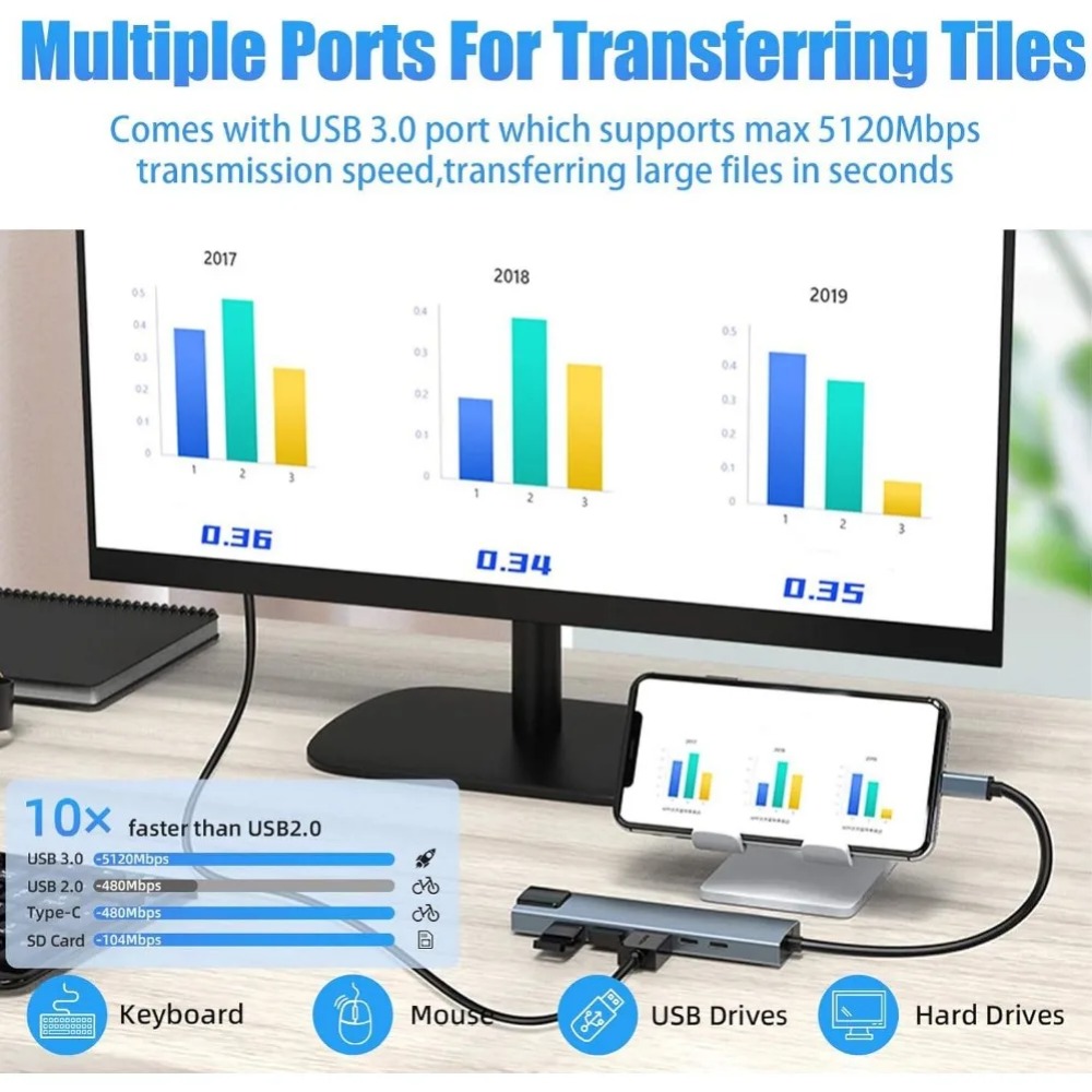 USB C Hub 8/7 in 1 4K HDMI Ada - Home Assistant Sd 评论和价格