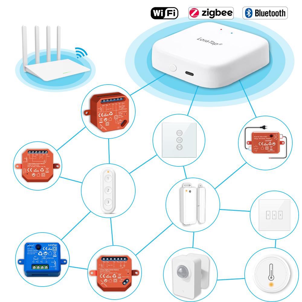 Tuya Smart Multi-mode ZigBee B - Diy Smart Home Automation Devices 评论和价格